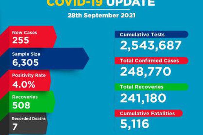 Ministry of Health, Kenya