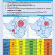 Ministry of Health and Child Care, Zimbabwe
