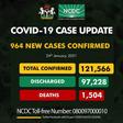 Nigeria Centre for Disease Control (NCDC)