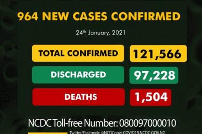 Nigeria Centre for Disease Control (NCDC)