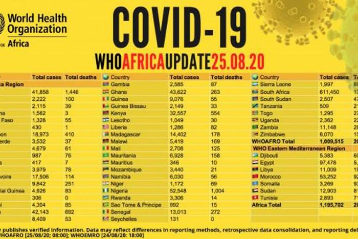 WHO Regional Office for Africa