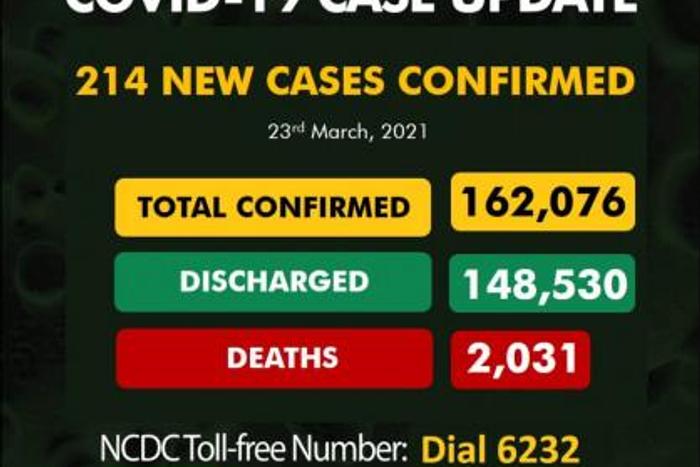 Nigeria Centre for Disease Control (NCDC)
