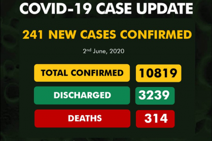 Nigeria Centre for Disease Control (NCDC)