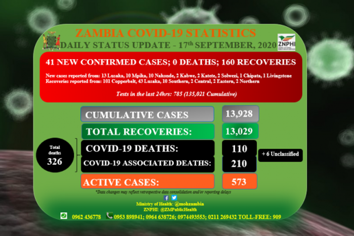 Ministry of Health, Zambia