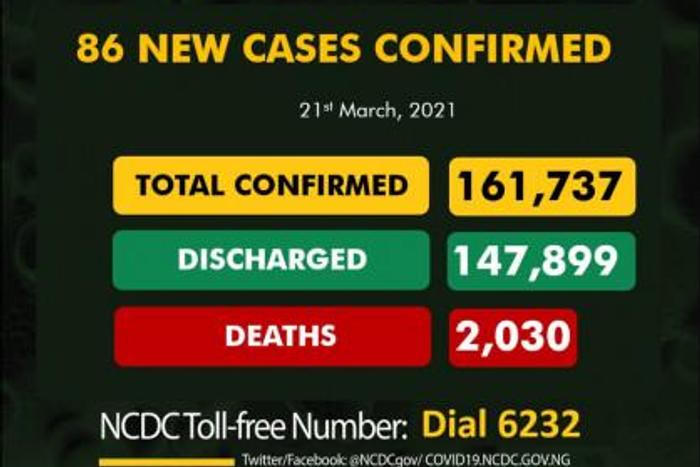 Nigeria Centre for Disease Control (NCDC)