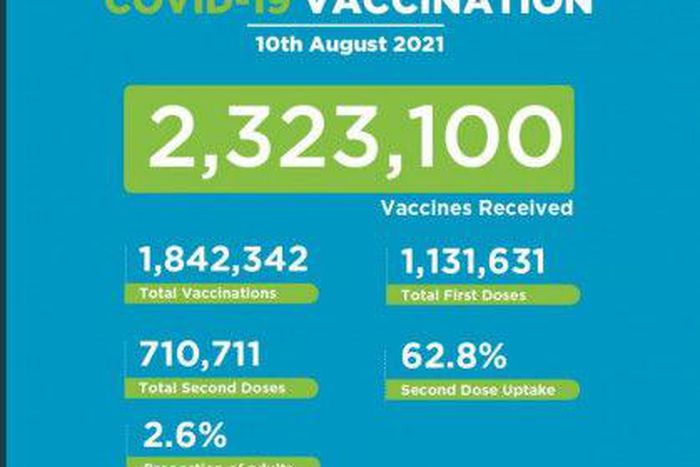 Ministry of Health, Kenya