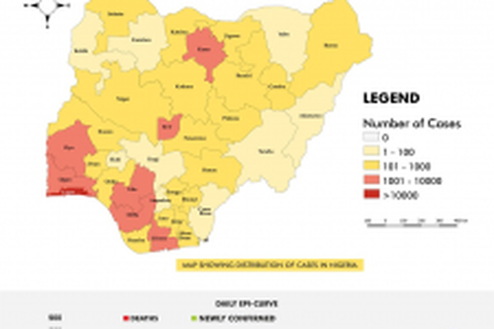 Nigeria Centre for Disease Control (NCDC)