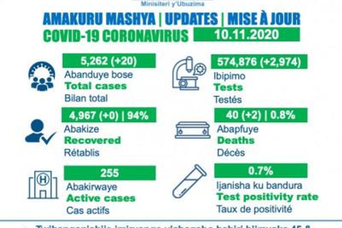 Ministry of Health, Republic of Rwanda