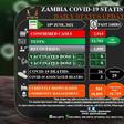 Zambia National Public Health Institute (ZNPHI)