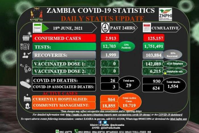 Zambia National Public Health Institute (ZNPHI)