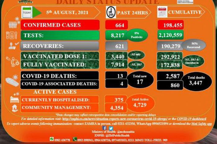 Zambia National Public Health Institute (ZNPHI)