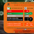 Zambia National Public Health Institute (ZNPHI)