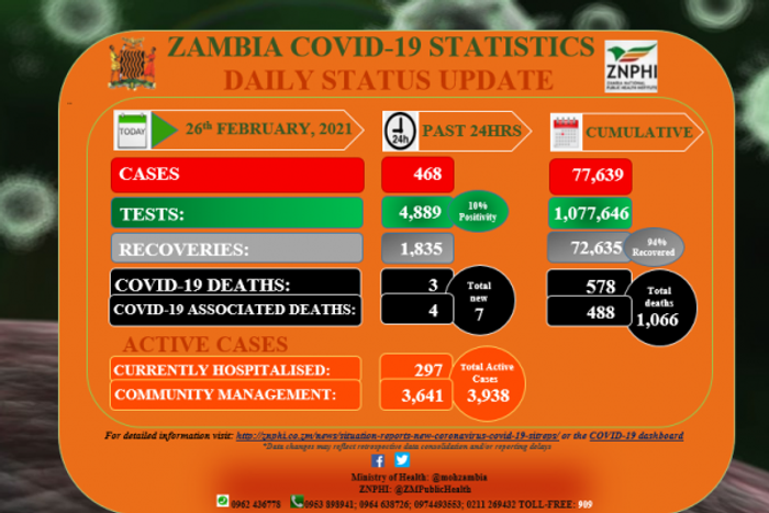 Zambia National Public Health Institute (ZNPHI)