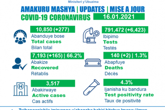 Ministry of Health, Republic of Rwanda