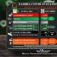 Zambia National Public Health Institute (ZNPHI)