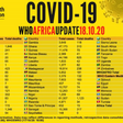 WHO Regional Office for Africa