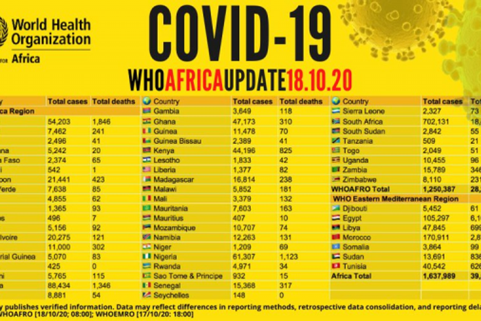 WHO Regional Office for Africa