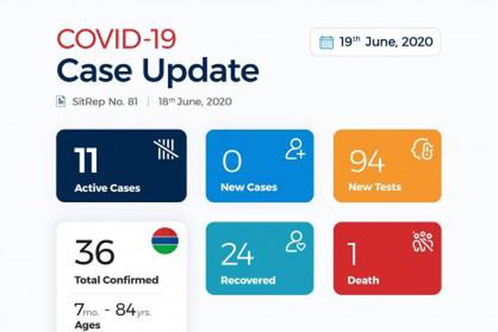 Ministry of Health, The Gambia
