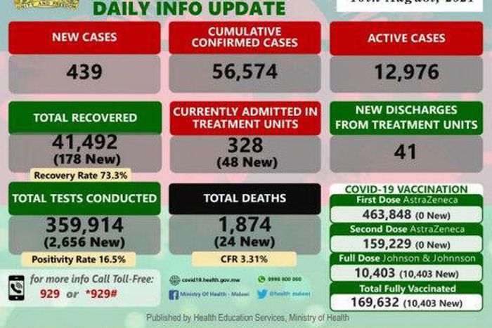 Ministry of Health and Population, Republic of Malawi