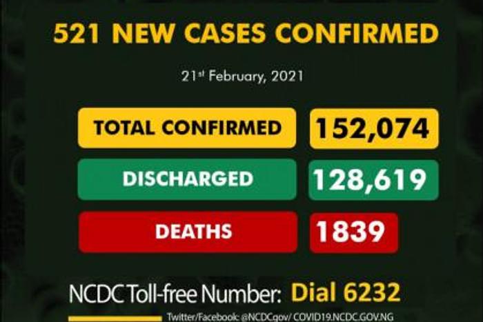 Nigeria Centre for Disease Control (NCDC)