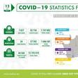 National Institute for Communicable Diseases, South Africa (NICD)