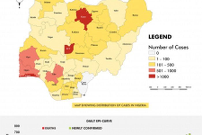 Nigeria Centre for Disease Control (NCDC)