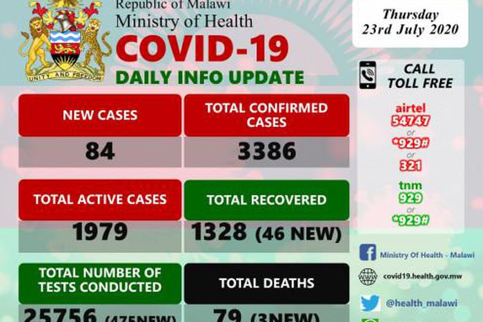 Ministry of Health and Population, Republic of Malawi