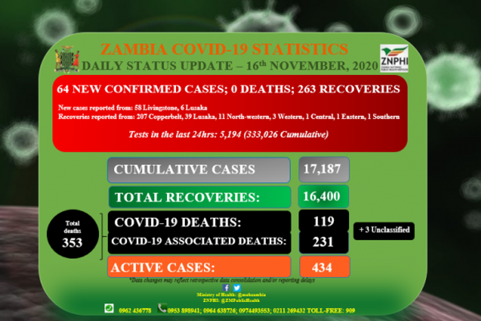Zambia National Public Health Institute (ZNPHI)
