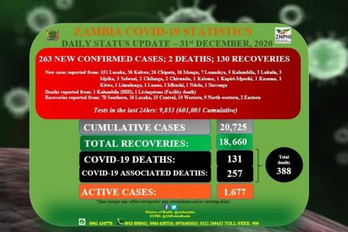 Zambia National Public Health Institute (ZNPHI)