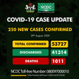 Nigeria Centre for Disease Control (NCDC)