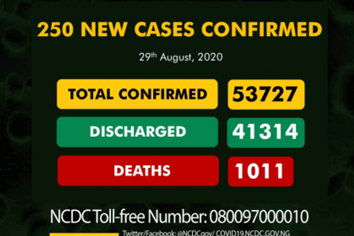 Nigeria Centre for Disease Control (NCDC)