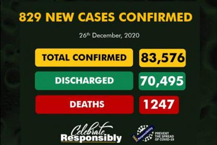 Nigeria Centre for Disease Control (NCDC)