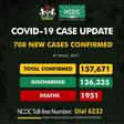 Nigeria Centre for Disease Control (NCDC)