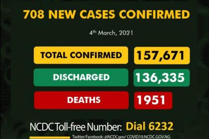 Nigeria Centre for Disease Control (NCDC)
