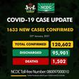 Nigeria Centre for Disease Control (NCDC)