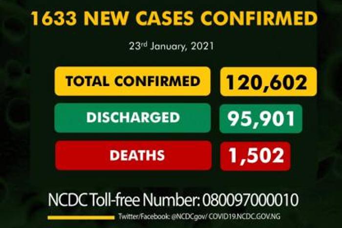 Nigeria Centre for Disease Control (NCDC)