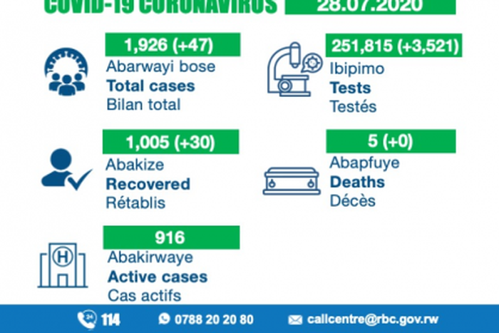 Ministry of Health, Republic of Rwanda