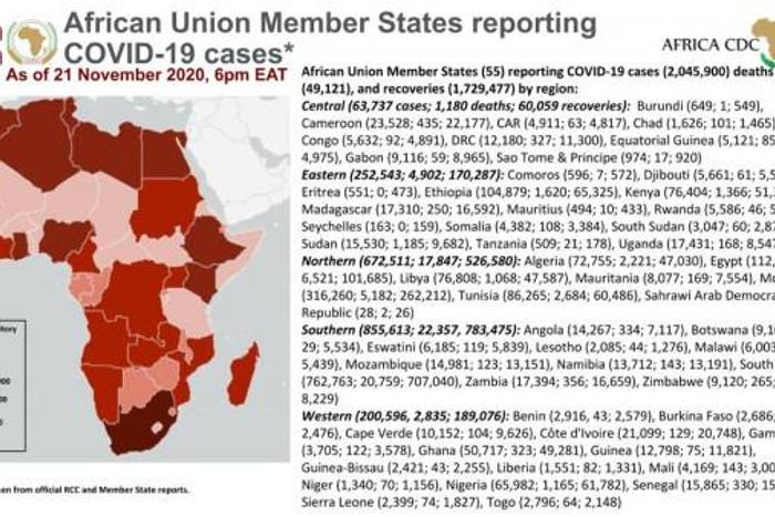 Africa Centres for Disease Control and Prevention (Africa CDC)