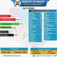 Ministry of Health, Kenya