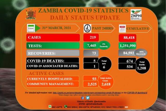Zambia National Public Health Institute (ZNPHI)