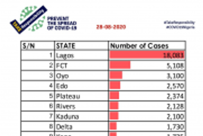 Nigeria Centre for Disease Control (NCDC)