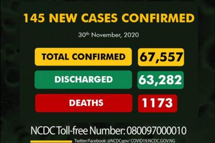 Nigeria Centre for Disease Control (NCDC)