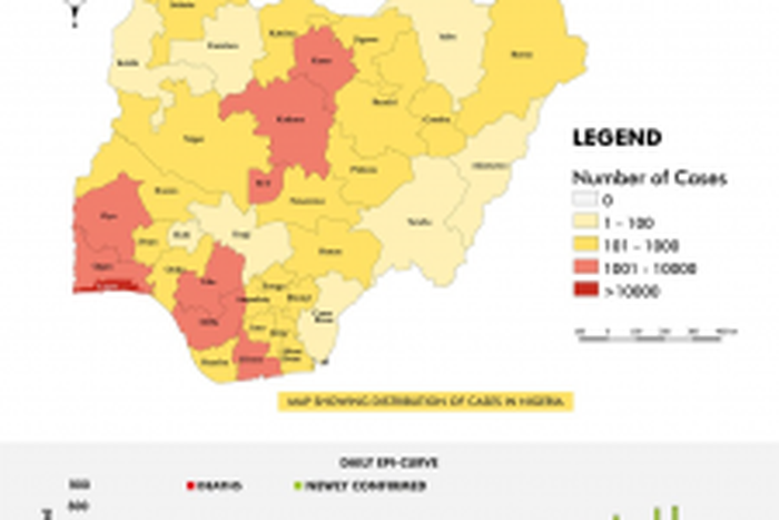 Nigeria Centre for Disease Control (NCDC)