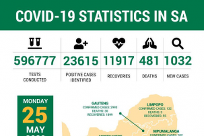 Republic of South Africa, Department of Health