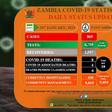 Zambia National Public Health Institute (ZNPHI)