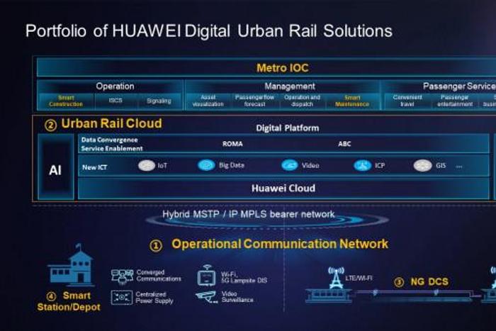 Huawei
