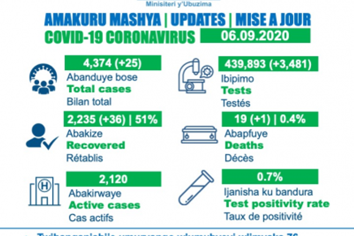 Ministry of Health, Republic of Rwanda