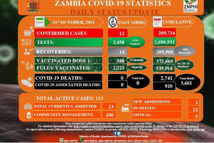 Zambia National Public Health Institute (ZNPHI)