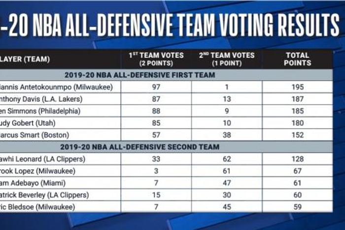National Basketball Association (NBA)