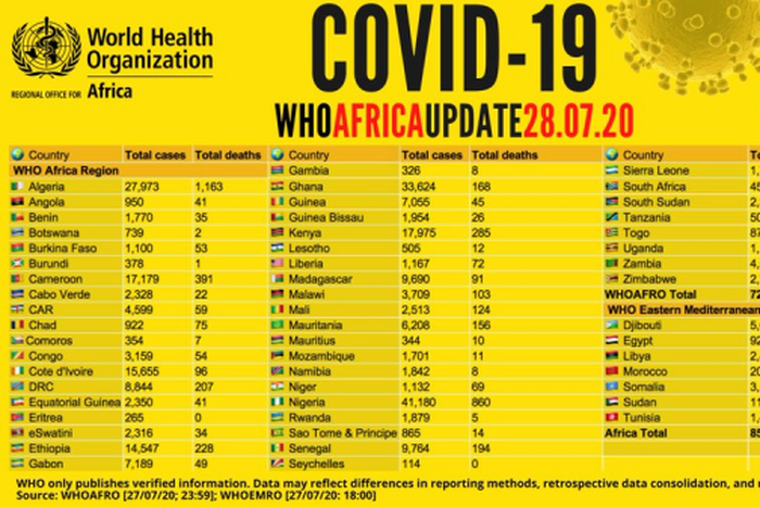 WHO Regional Office for Africa